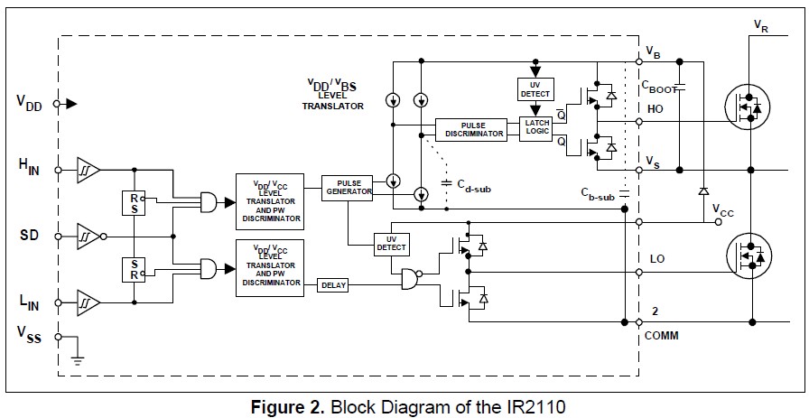ir2110 mosfet driver circuit diagram